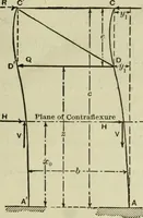 An illustration from The theory and practice of modern framed structures : designed for the use of schools, and for engineers in professional practice (1897)