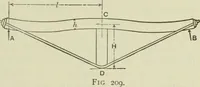 An illustration from The theory and practice of modern framed structures : designed for the use of schools, and for engineers in professional practice (1897)