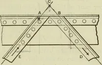 An illustration from The theory and practice of modern framed structures : designed for the use of schools, and for engineers in professional practice (1897)