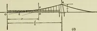 An illustration from The theory and practice of modern framed structures : designed for the use of schools, and for engineers in professional practice (1897)