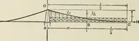 An illustration from The theory and practice of modern framed structures : designed for the use of schools, and for engineers in professional practice (1897)