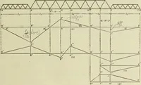 An illustration from The theory and practice of modern framed structures : designed for the use of schools, and for engineers in professional practice (1897)