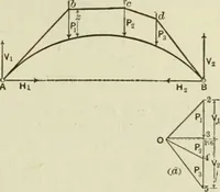 An illustration from The theory and practice of modern framed structures : designed for the use of schools, and for engineers in professional practice (1897)