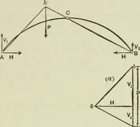 An illustration from The theory and practice of modern framed structures : designed for the use of schools, and for engineers in professional practice (1897)