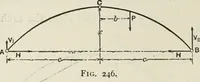 An illustration from The theory and practice of modern framed structures : designed for the use of schools, and for engineers in professional practice (1897)