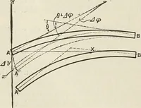 An illustration from The theory and practice of modern framed structures : designed for the use of schools, and for engineers in professional practice (1897)
