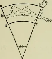 An illustration from The theory and practice of modern framed structures : designed for the use of schools, and for engineers in professional practice (1897)