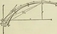 An illustration from The theory and practice of modern framed structures : designed for the use of schools, and for engineers in professional practice (1897)