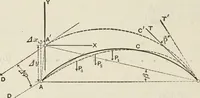 An illustration from The theory and practice of modern framed structures : designed for the use of schools, and for engineers in professional practice (1897)