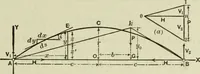 An illustration from The theory and practice of modern framed structures : designed for the use of schools, and for engineers in professional practice (1897)