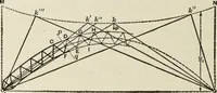 An illustration from The theory and practice of modern framed structures : designed for the use of schools, and for engineers in professional practice (1897)