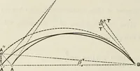 An illustration from The theory and practice of modern framed structures : designed for the use of schools, and for engineers in professional practice (1897)