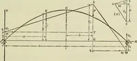 An illustration from The theory and practice of modern framed structures : designed for the use of schools, and for engineers in professional practice (1897)