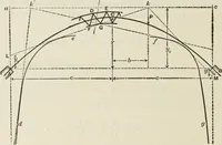 An illustration from The theory and practice of modern framed structures : designed for the use of schools, and for engineers in professional practice (1897)