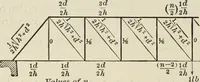 An illustration from The theory and practice of modern framed structures : designed for the use of schools, and for engineers in professional practice (1897)