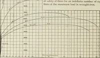 An illustration from The theory and practice of modern framed structures : designed for the use of schools, and for engineers in professional practice (1897)