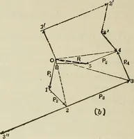 An illustration from The theory and practice of modern framed structures : designed for the use of schools, and for engineers in professional practice (1897)