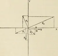 An illustration from The theory and practice of modern framed structures : designed for the use of schools, and for engineers in professional practice (1897)