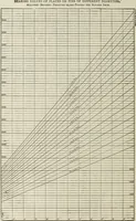 An illustration from The theory and practice of modern framed structures : designed for the use of schools, and for engineers in professional practice (1897)