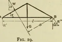 An illustration from The theory and practice of modern framed structures : designed for the use of schools, and for engineers in professional practice (1897)