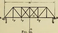 An illustration from The theory and practice of modern framed structures : designed for the use of schools, and for engineers in professional practice (1897)