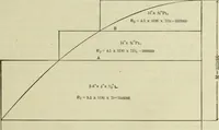 An illustration from The theory and practice of modern framed structures : designed for the use of schools, and for engineers in professional practice (1897)