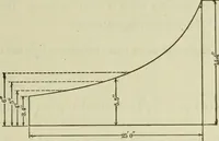 An illustration from The theory and practice of modern framed structures : designed for the use of schools, and for engineers in professional practice (1897)