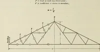 An illustration from The theory and practice of modern framed structures : designed for the use of schools, and for engineers in professional practice (1897)