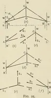 An illustration from The theory and practice of modern framed structures : designed for the use of schools, and for engineers in professional practice (1897)