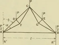 An illustration from The theory and practice of modern framed structures : designed for the use of schools, and for engineers in professional practice (1897)