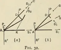 An illustration from The theory and practice of modern framed structures : designed for the use of schools, and for engineers in professional practice (1897)