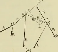 An illustration from The theory and practice of modern framed structures : designed for the use of schools, and for engineers in professional practice (1897)