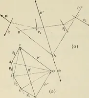 An illustration from The theory and practice of modern framed structures : designed for the use of schools, and for engineers in professional practice (1897)