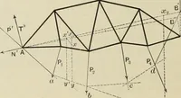 An illustration from The theory and practice of modern framed structures : designed for the use of schools, and for engineers in professional practice (1897)