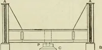 An illustration from The theory and practice of modern framed structures : designed for the use of schools, and for engineers in professional practice (1897)
