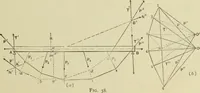 An illustration from The theory and practice of modern framed structures : designed for the use of schools, and for engineers in professional practice (1897)