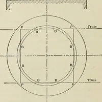 An illustration from The theory and practice of modern framed structures : designed for the use of schools, and for engineers in professional practice (1897)