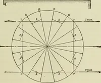 An illustration from The theory and practice of modern framed structures : designed for the use of schools, and for engineers in professional practice (1897)