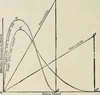 An illustration from The theory and practice of modern framed structures : designed for the use of schools, and for engineers in professional practice (1897)