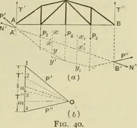 An illustration from The theory and practice of modern framed structures : designed for the use of schools, and for engineers in professional practice (1897)