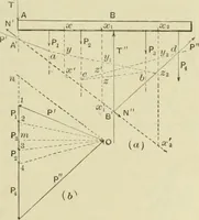 An illustration from The theory and practice of modern framed structures : designed for the use of schools, and for engineers in professional practice (1897)