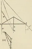 An illustration from The theory and practice of modern framed structures : designed for the use of schools, and for engineers in professional practice (1897)
