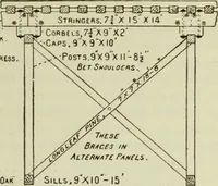 An illustration from The theory and practice of modern framed structures : designed for the use of schools, and for engineers in professional practice (1897)