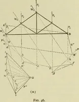 An illustration from The theory and practice of modern framed structures : designed for the use of schools, and for engineers in professional practice (1897)
