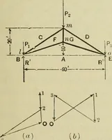 An illustration from The theory and practice of modern framed structures : designed for the use of schools, and for engineers in professional practice (1897)