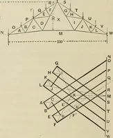 An illustration from The theory and practice of modern framed structures : designed for the use of schools, and for engineers in professional practice (1897)