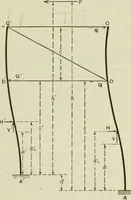 An illustration from The theory and practice of modern framed structures : designed for the use of schools, and for engineers in professional practice (1897)
