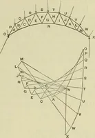 An illustration from The theory and practice of modern framed structures : designed for the use of schools, and for engineers in professional practice (1897)