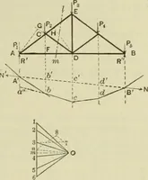 An illustration from The theory and practice of modern framed structures : designed for the use of schools, and for engineers in professional practice (1897)