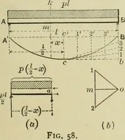 An illustration from The theory and practice of modern framed structures : designed for the use of schools, and for engineers in professional practice (1897)